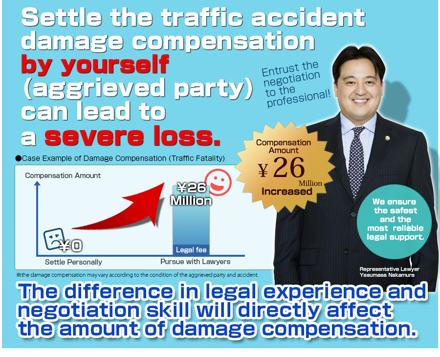 交通事故の損害賠償（対人）は、自分ひとりで解決すると損する確率が高いです。