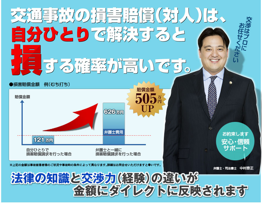 交通事故の損害賠償（対人）は、自分ひとりで解決すると損する確率が高いです。