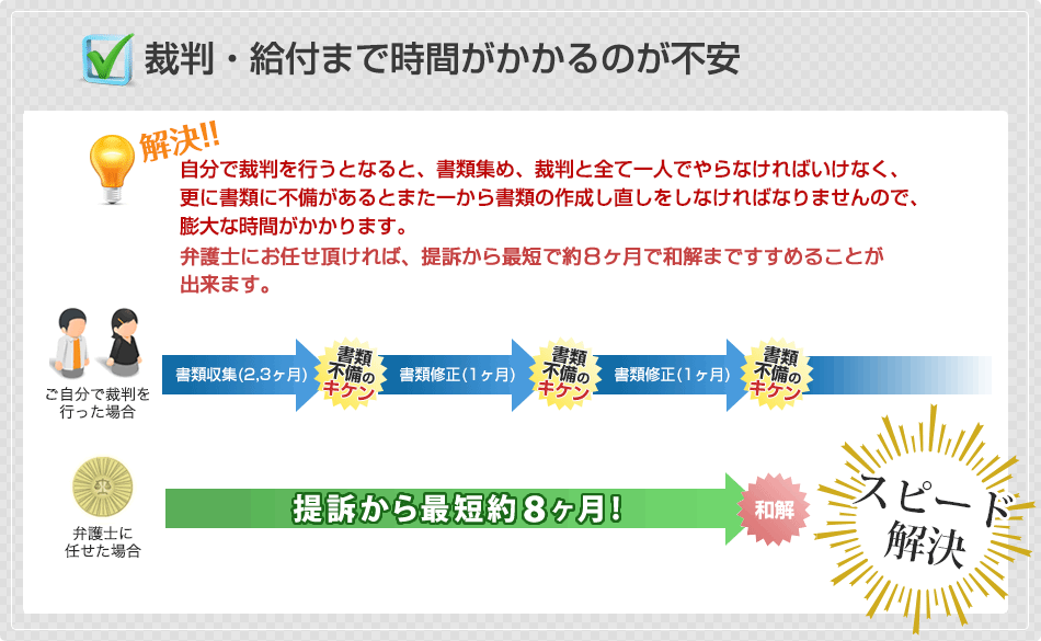 裁判・給付まで時間がかかるのが不安