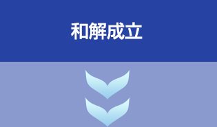 3.和解成立