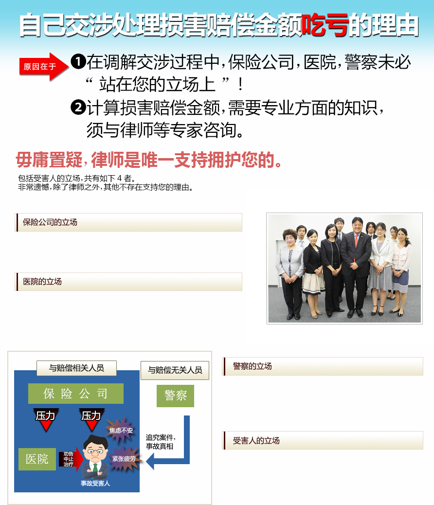 自分ひとりで損害賠償請求すると損する理由