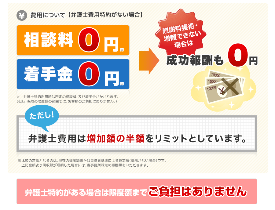リスク0！着手金0 円！/当事務所にご依頼頂き、万が一、金額が増えなかった場合は成果報酬0円です。