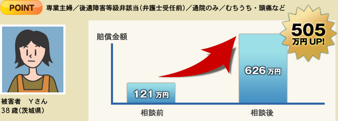 専業主婦／後遺症認定なし／通院のみ／むちうち・頭痛など