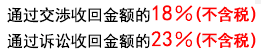 回收金额的21%（含税）