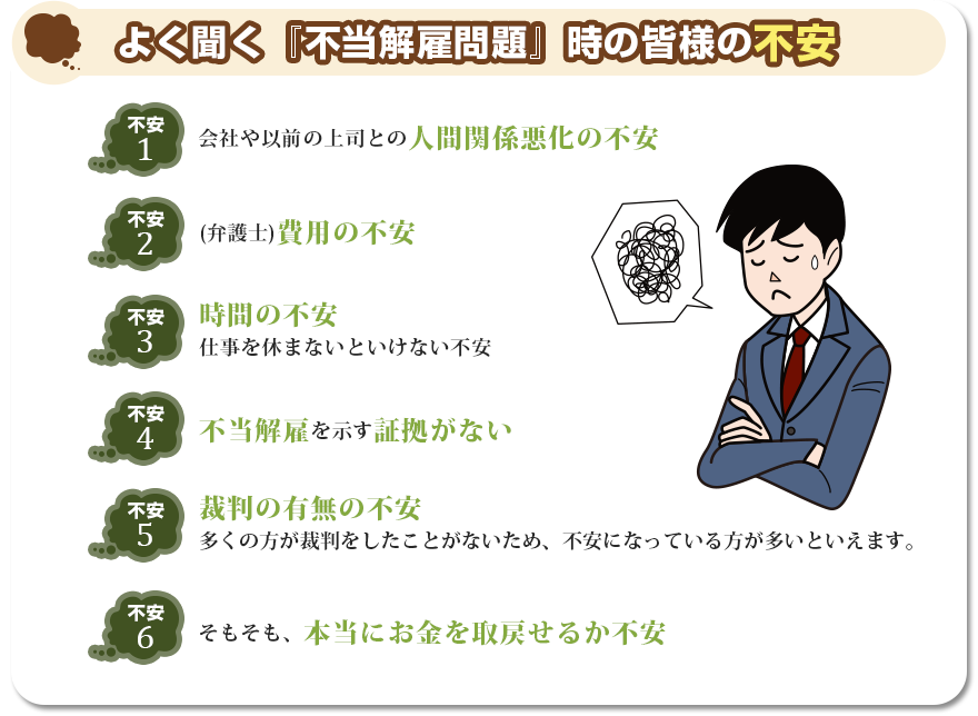 よく聞く「残業代請求」時の皆様の不安
