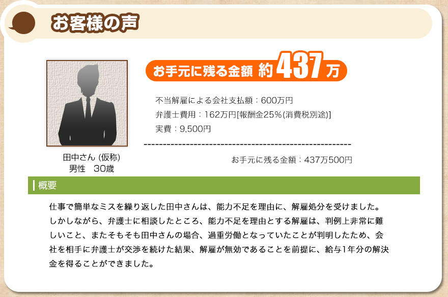 費用について