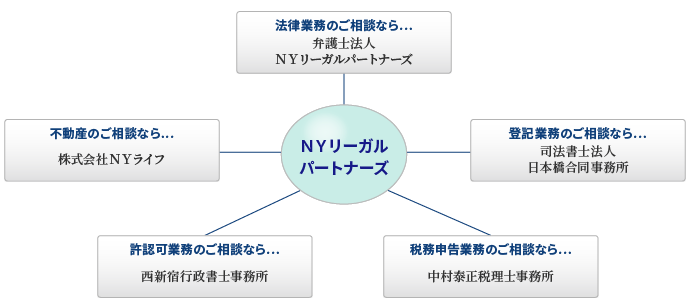 NY[Kp[gi[YƂ́EEE