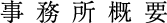 会社概要