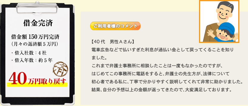 借金解決事例　40代　男性Aさん