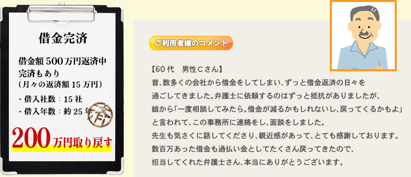 借金解決事例　60代　男性Cさん