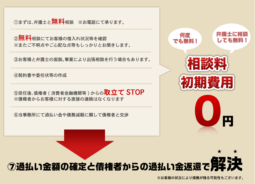 何時間でも無料！弁護士に相談しても無料！完全無料