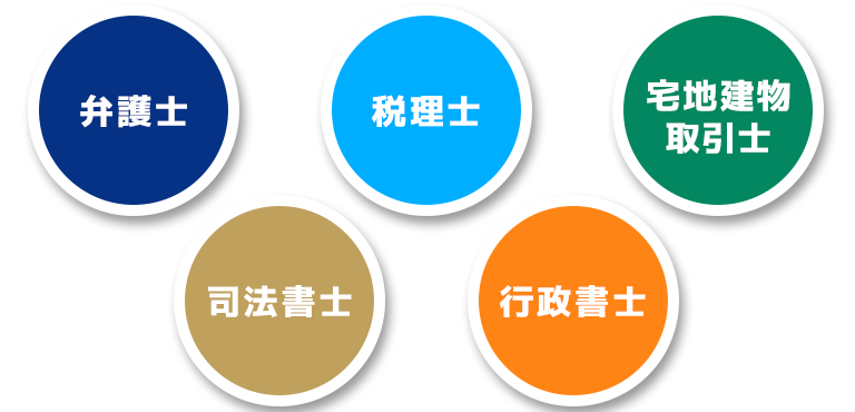 弁護士、司法書士、税理士、行政書士、宅地建物取引士