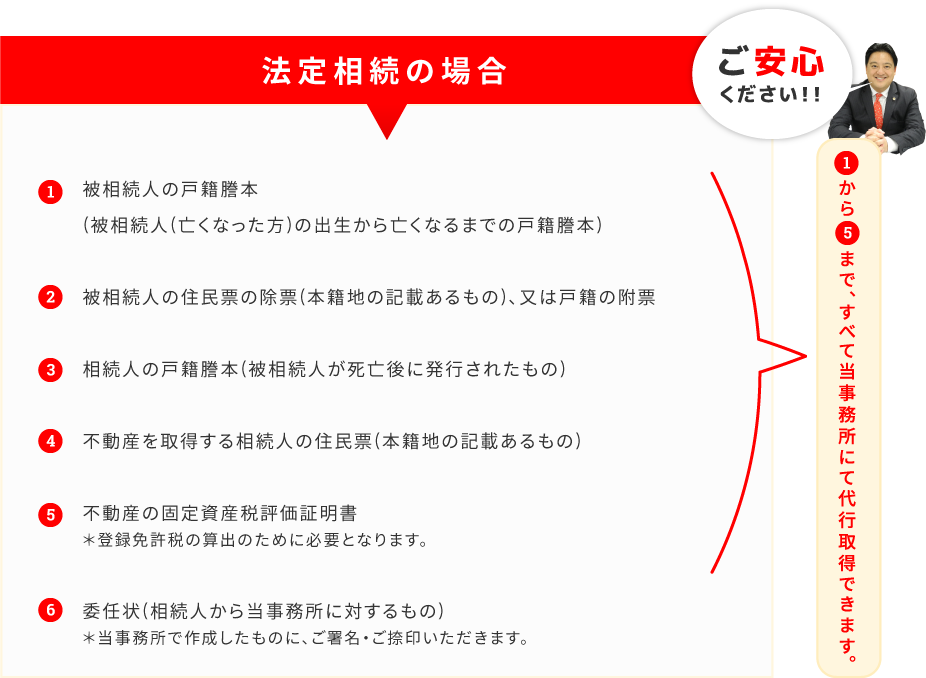 法定相続の場合