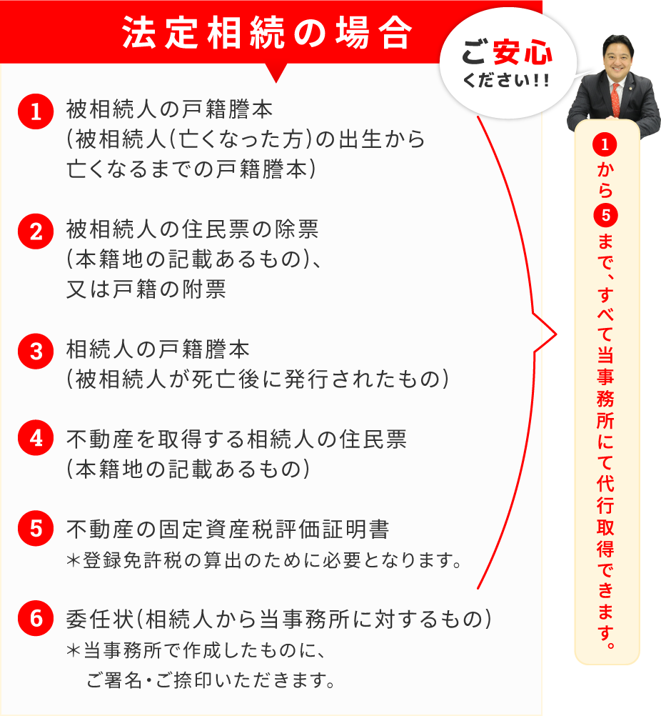 法定相続の場合