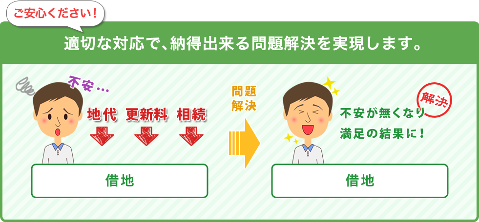 適切な対応で、納得出来る問題解決を実現します。